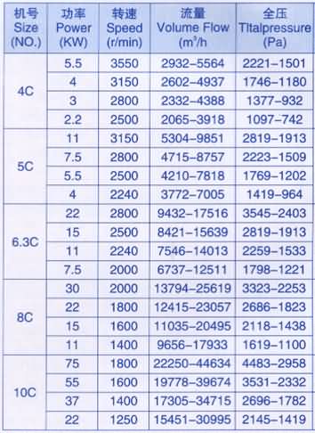 Y5-48風(fēng)機 Y5-48鍋爐風(fēng)機